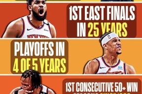 开云体育 -包含奥兰多魔术今夜止住颓势，志在NBA季后赛名次提升，媒体盛赞，身体对抗强度拉满的词条